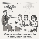 Workflow automation dashboard illustrating embedded process improvements with digital SOPs and real-time feedback