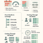 Calendar heatmap showing reactive vs productive time to visualize leadership focus and improve throughput