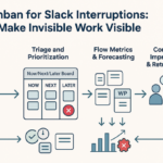 Kanban board showing Slack interruptions and ad-hoc requests visualized to reduce context switching