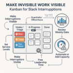 Kanban board displaying Slack interruptions as cards to manage work-in-progress and improve team focus