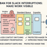 Kanban board visualizing Slack interruptions with distinct lanes to manage ad-hoc work and protect focus