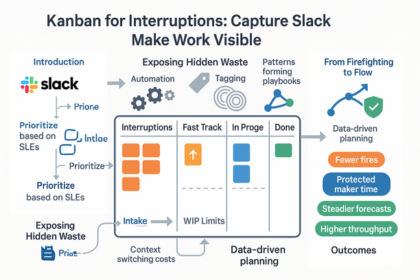 Kanban board capturing Slack interruptions to improve workflow visibility and team productivity