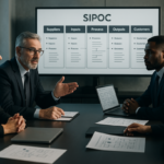 One-page SIPOC template illustrating suppliers, inputs, process steps, outputs, and customers for quick executive alignment