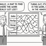 Swimlane diagram illustrating cross-team handoffs, ownership, and cycle time reduction