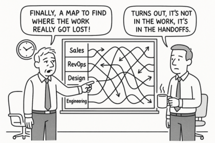 Swimlane diagram illustrating cross-team handoffs, ownership, and cycle time reduction