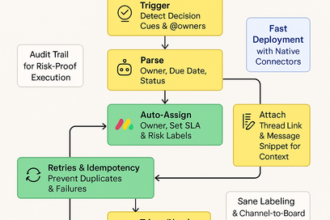 Workflow automation capturing action items from Microsoft Teams chats into Monday.com tasks for clear ownership