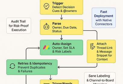Workflow automation capturing action items from Microsoft Teams chats into Monday.com tasks for clear ownership
