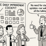 Team collaborating around a visual management wall displaying daily targets, KPIs, and workflows for continuous improvement