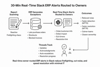 Dashboard showing real-time Slack ERP alerts routed to owners to reduce response time and improve accountability