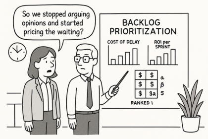 Visual representation of backlog prioritization using Cost of Delay and WSJF for improved ROI per sprint