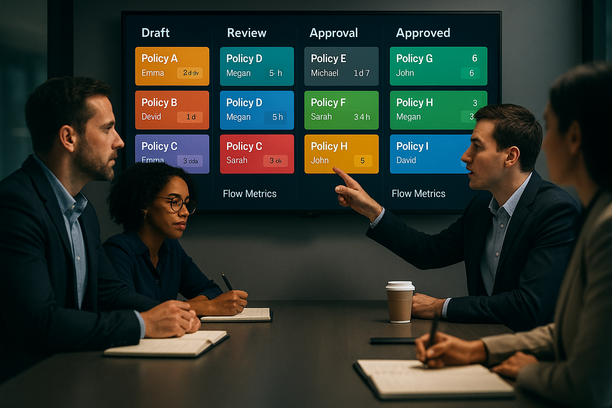 Kanban board illustrating policy governance workflow with backlog, WIP limits, owners, and SLAs in BPM operations