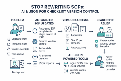 AI-powered SOP checklist version control system automating template updates with JSON integration